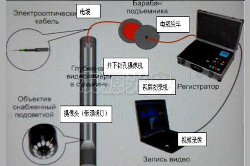 井下電視工作配置示意